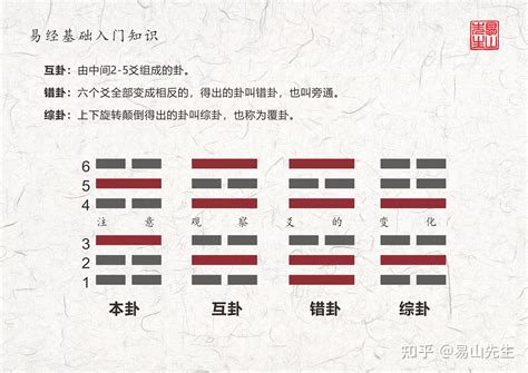 石岡米卦時間|米卦